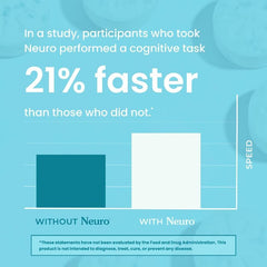 Neuro Energy Caffeine Nootropics