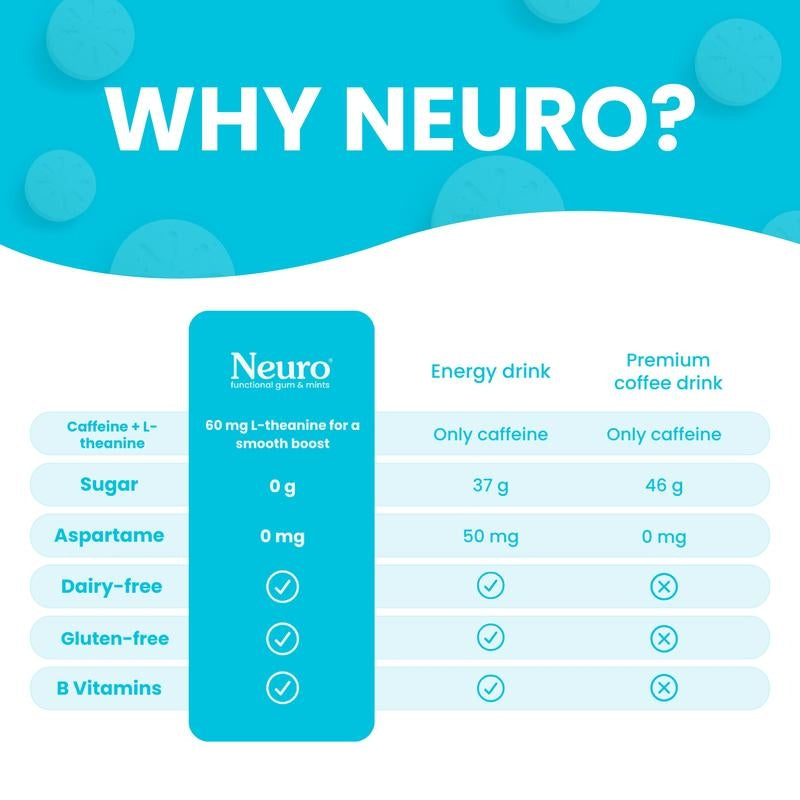 Neuro Energy Caffeine Nootropics