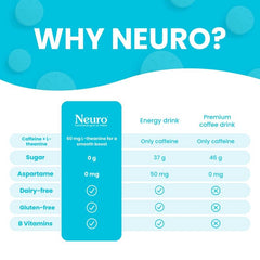Neuro Energy Caffeine Nootropics