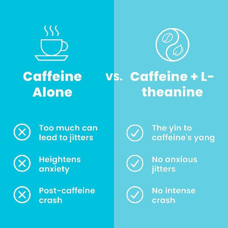 Neuro Energy Caffeine Nootropics